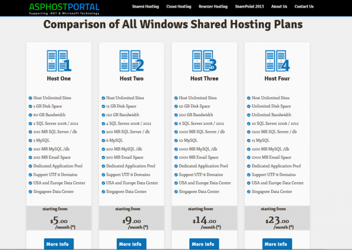 Best ASP.NET Hosting for mojoPortal Plans