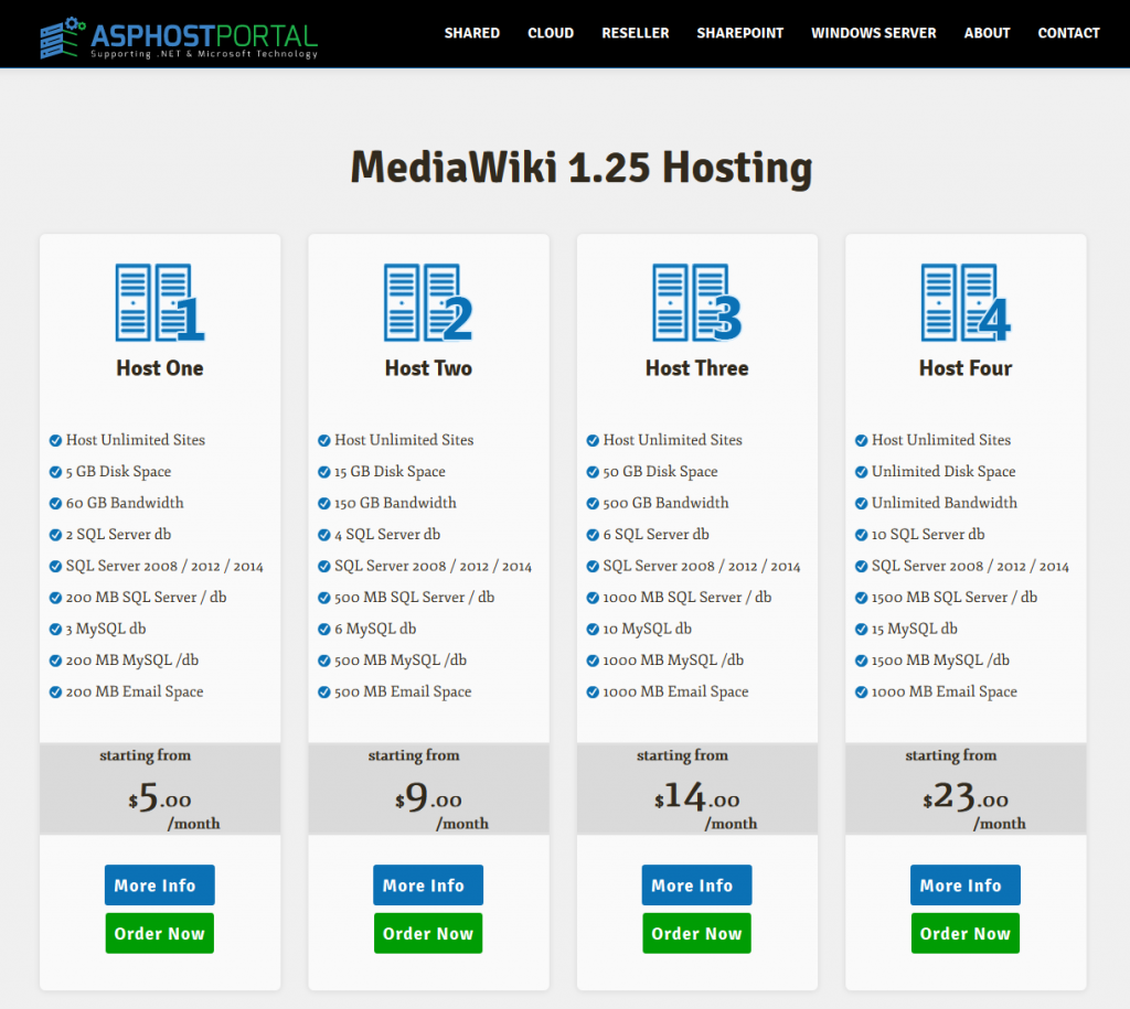 Best Windows Hosting for MediaWiki 1.25 Plan