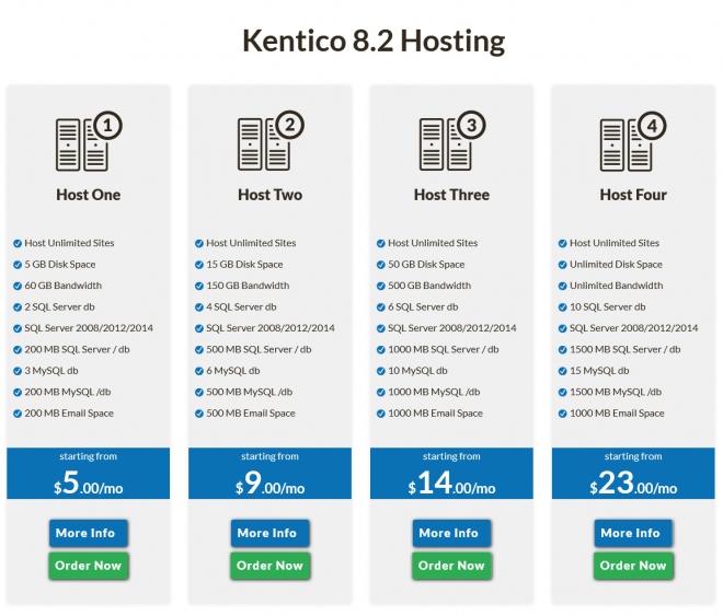 Kentico 8.2 Packages